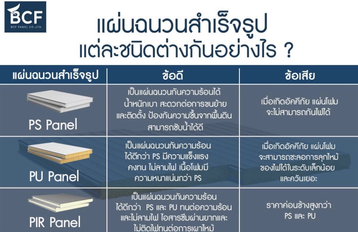 ฉนวนกันความร้อนสำเร็จรูป มีอะไรบ้าง
